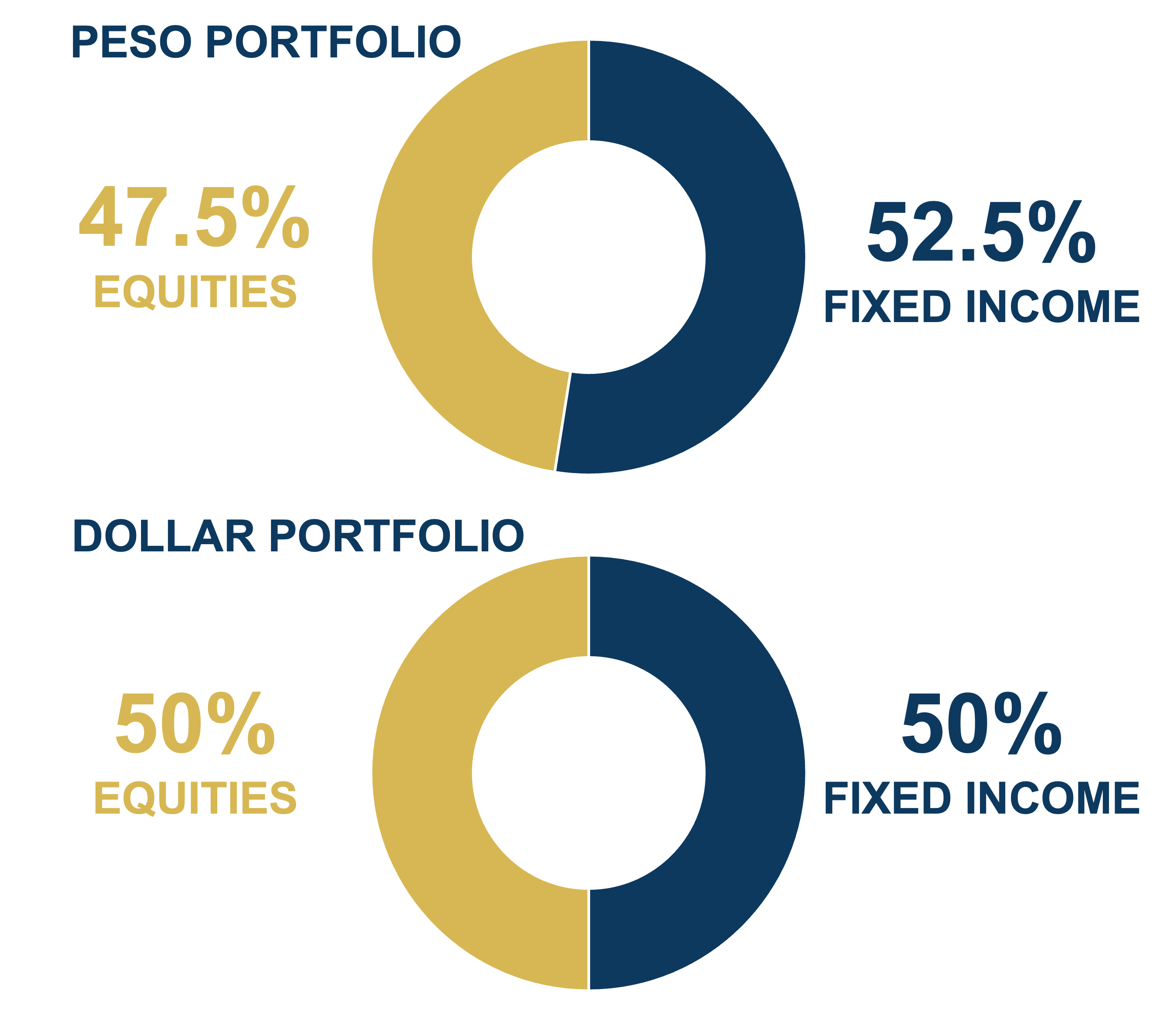 March 2026 portfolio recommended allocation